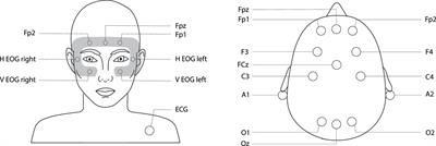 Instrumenting a virtual reality headset for at-home gamer experience monitoring and behavioural assessment